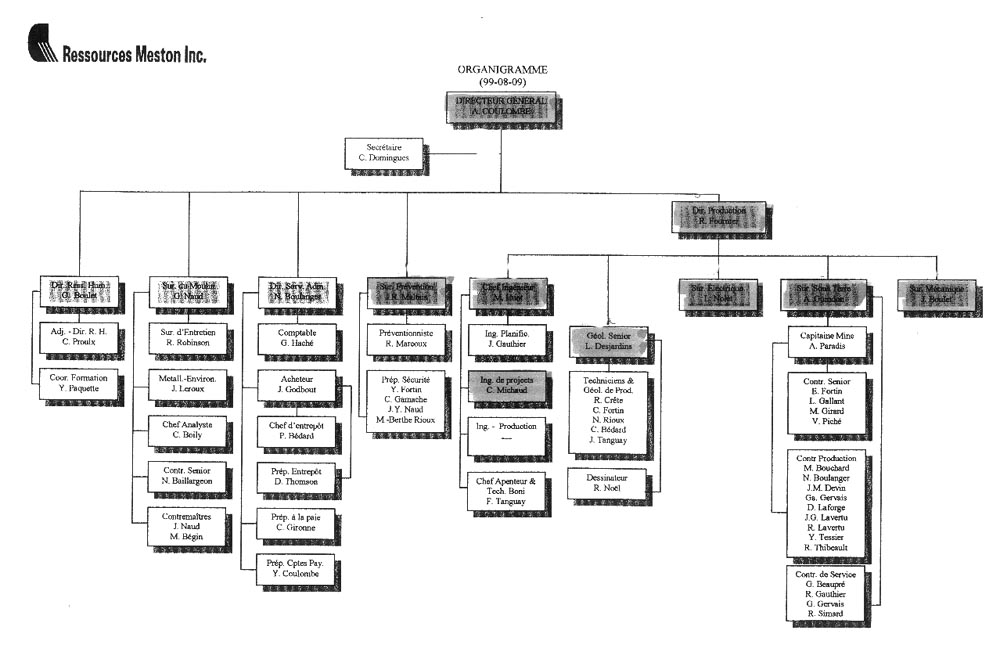 Teck Resources Org Chart